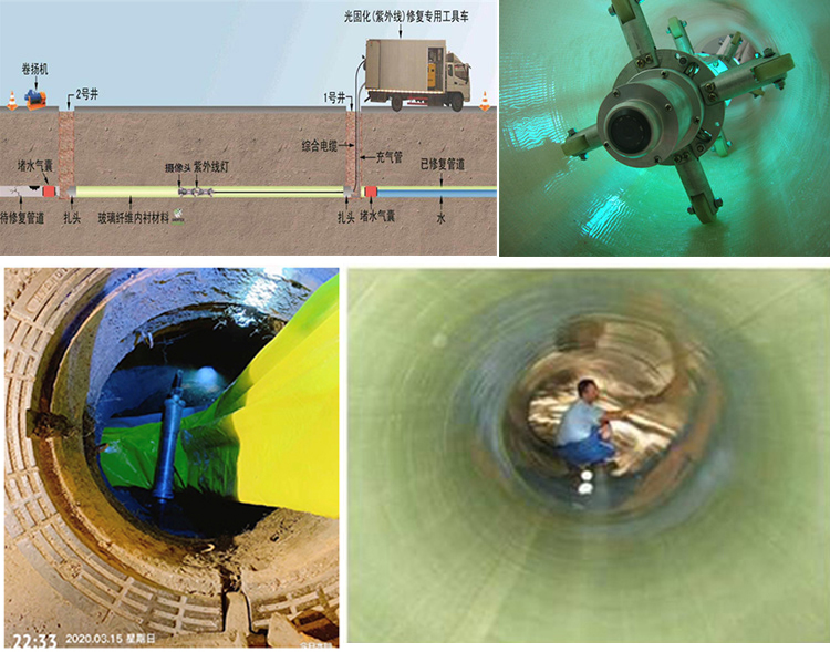 山丹UV-CIPP内衬修复