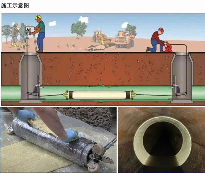 山丹管道局部点状修复